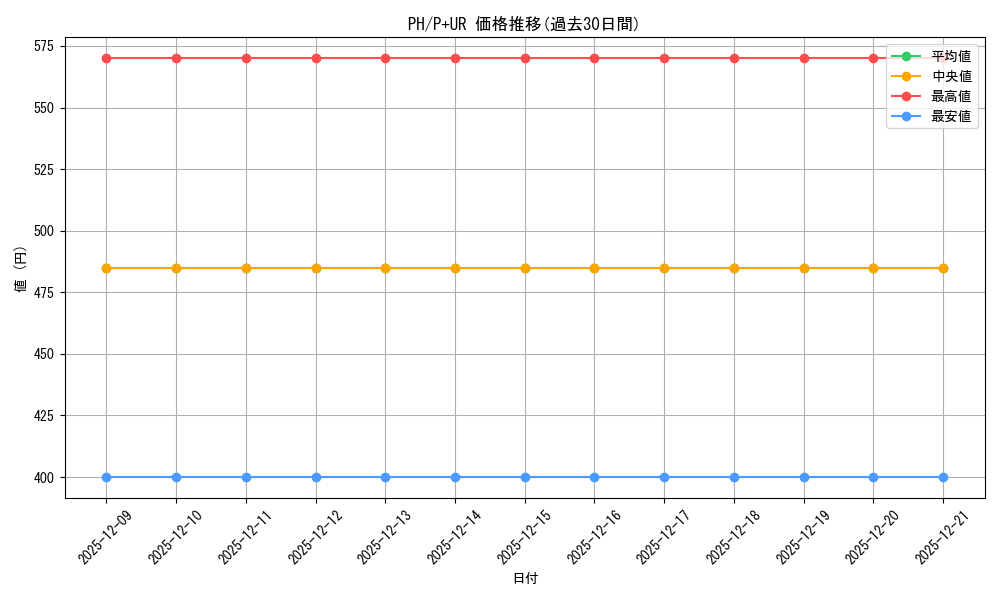 series_31003_rarity_495_graph