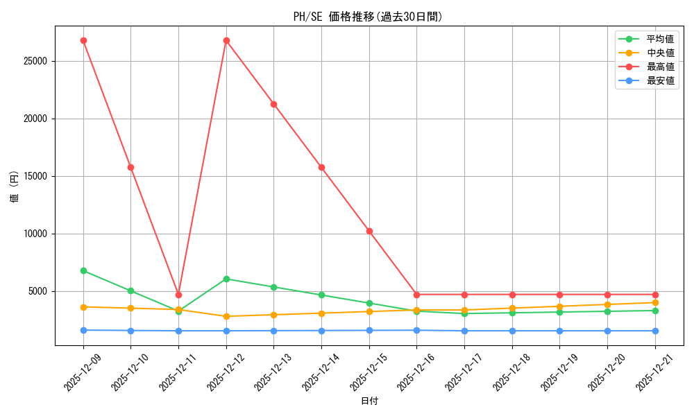series_31003_rarity_5_graph