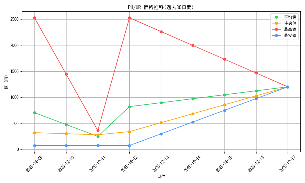 series_31003_rarity_7_graph
