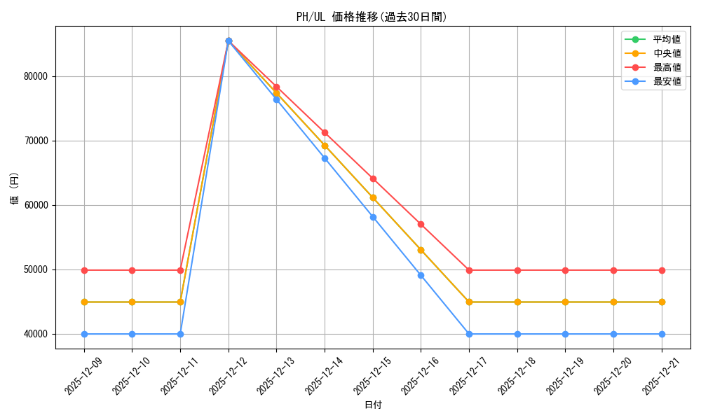 series_31003_rarity_77_graph