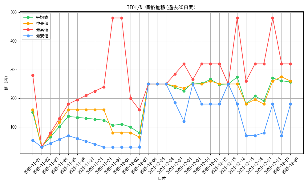 series_3105_rarity_1_graph