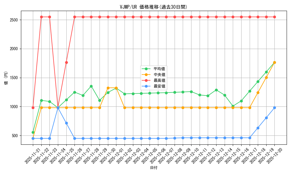 series_3108_rarity_7_graph