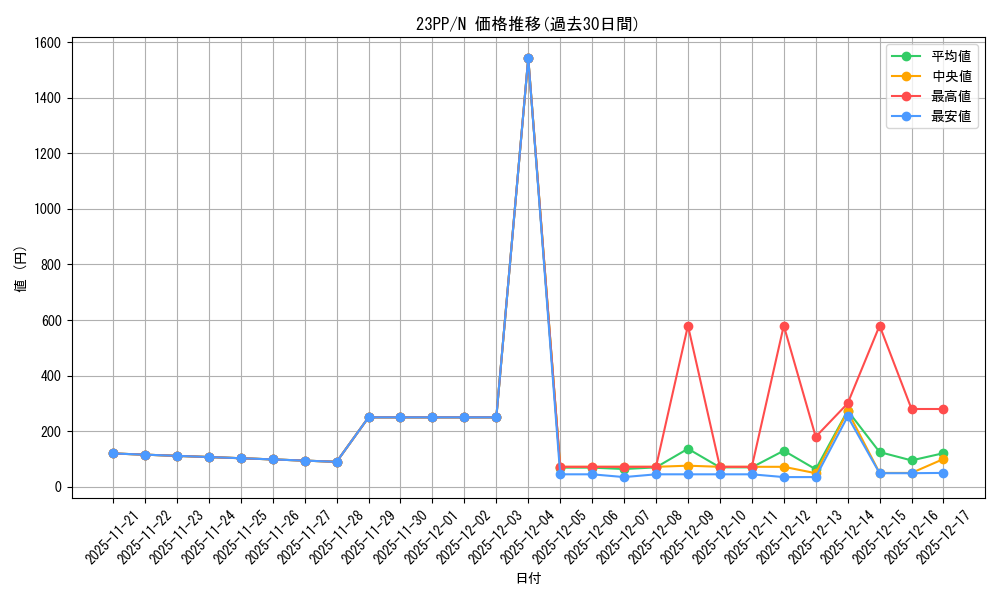 series_3109_rarity_1_graph