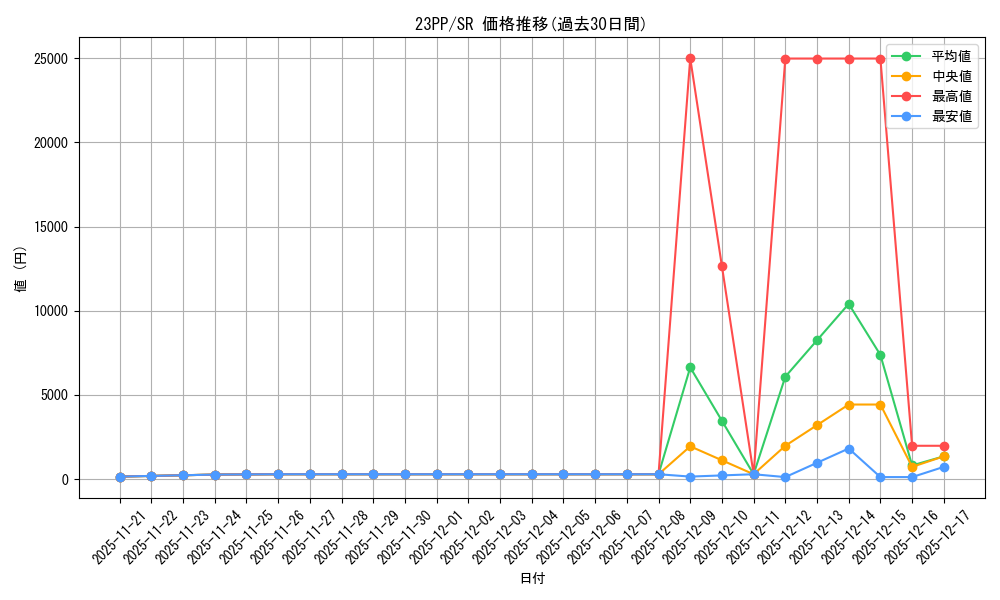 series_3109_rarity_3_graph
