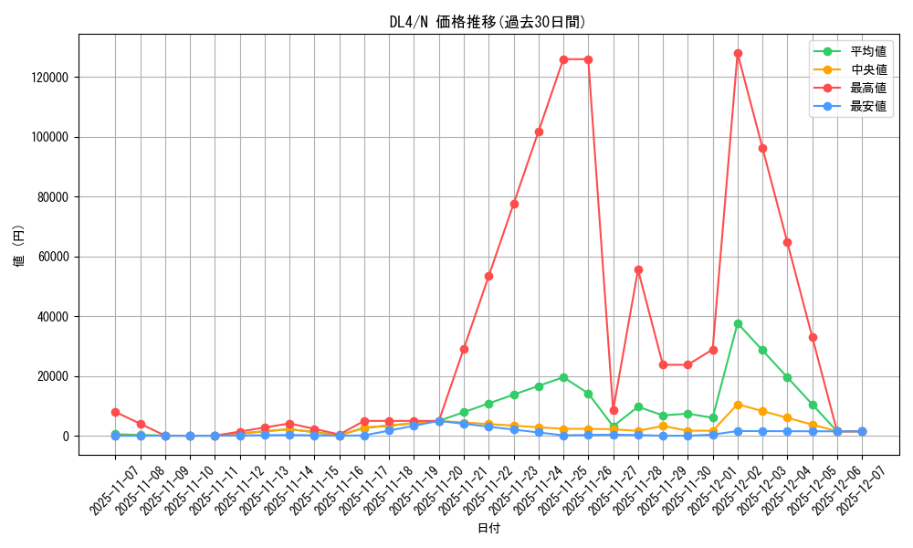 series_31189_rarity_1_graph