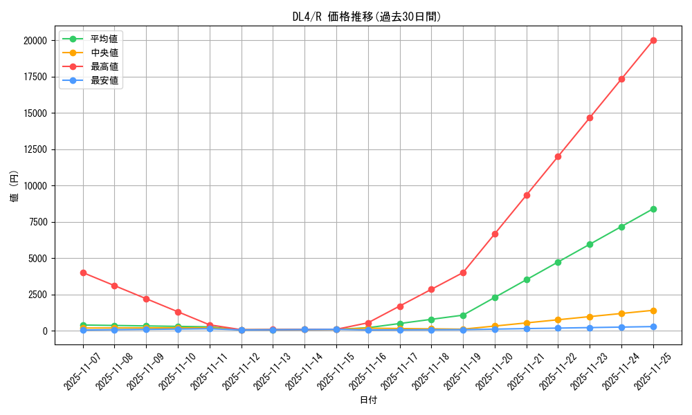 series_31189_rarity_62_graph