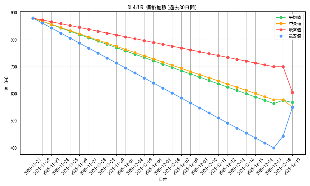 series_31189_rarity_7_graph
