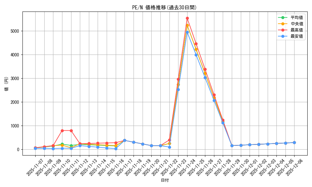 series_31190_rarity_1_graph