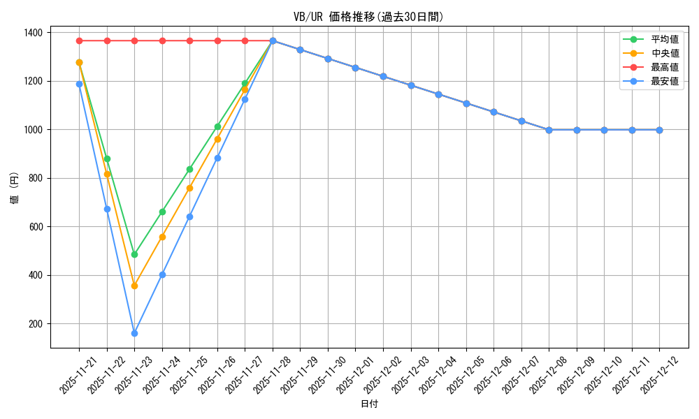 series_31290_rarity_7_graph