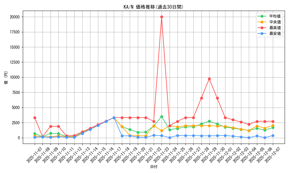 series_31298_rarity_1_graph