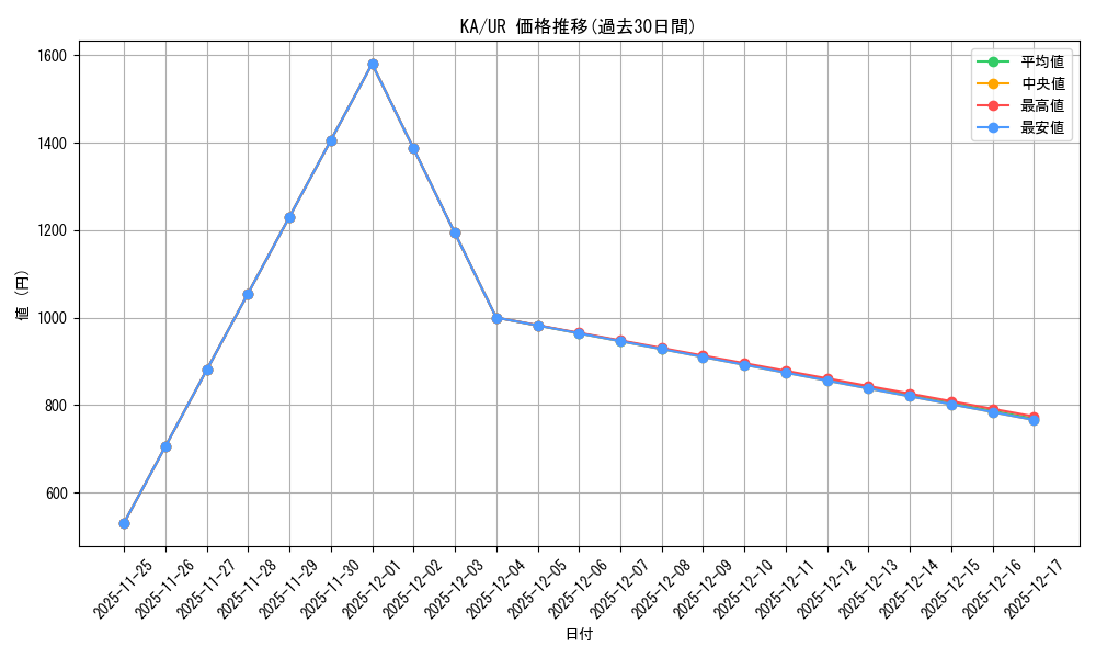 series_31298_rarity_7_graph