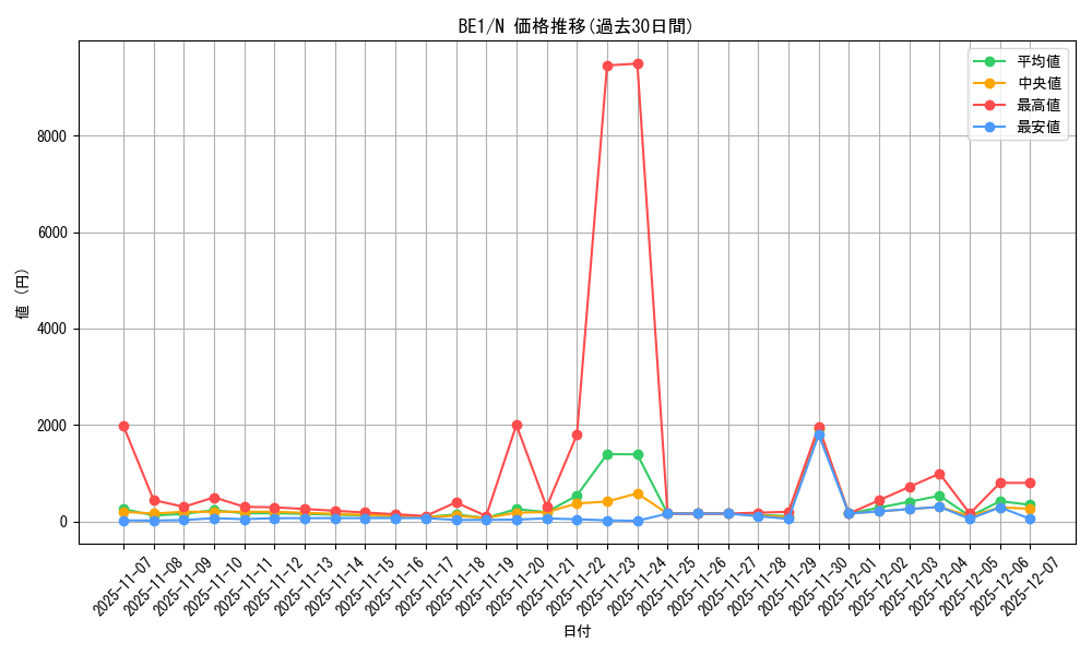 series_31315_rarity_1_graph