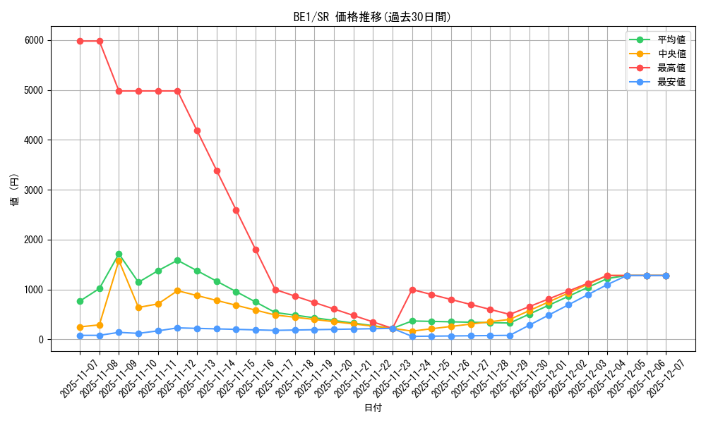series_31315_rarity_3_graph