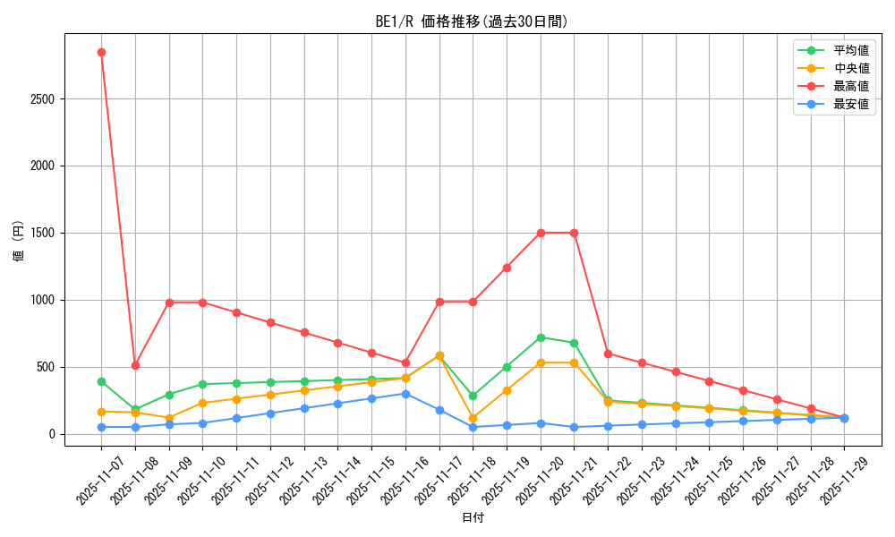series_31315_rarity_62_graph