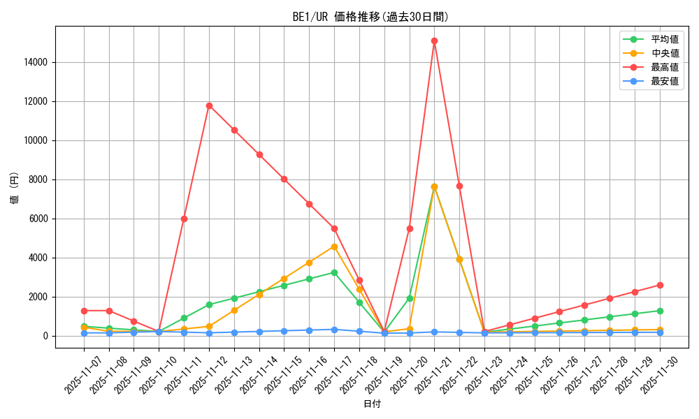 series_31315_rarity_7_graph