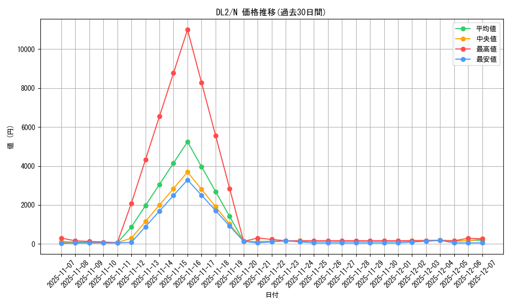 series_31317_rarity_1_graph