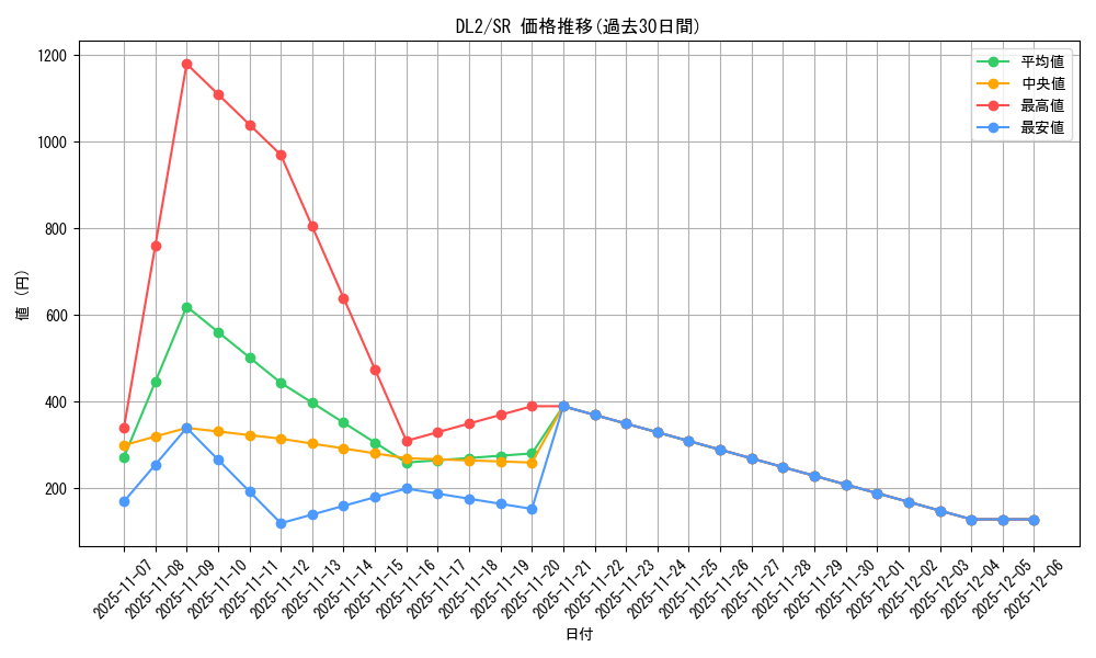 series_31317_rarity_3_graph