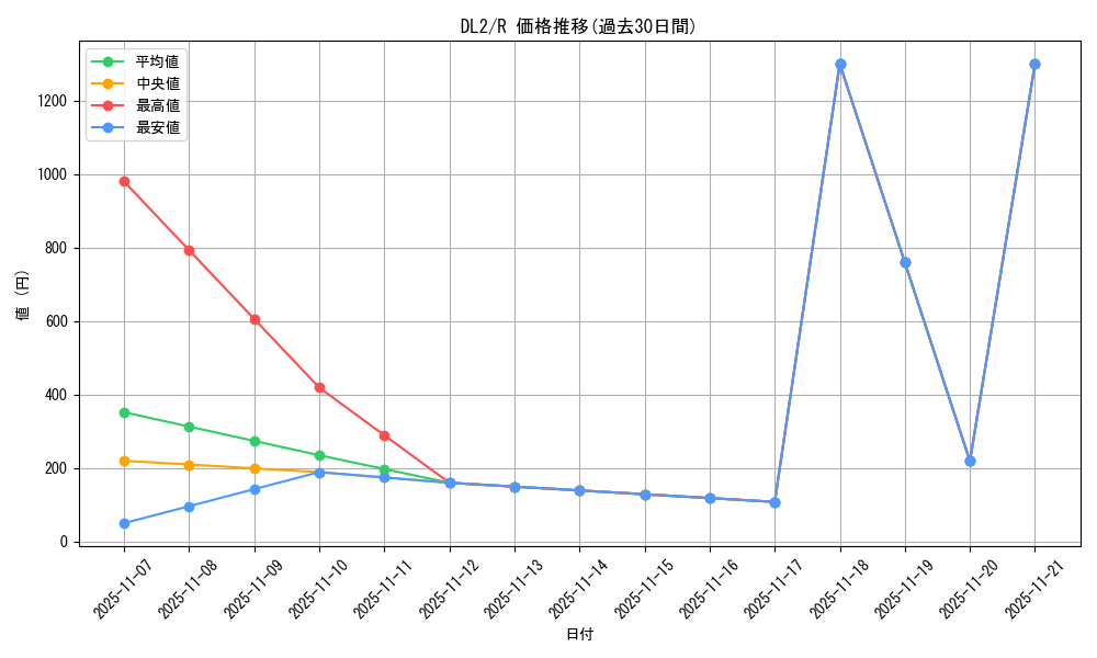 series_31317_rarity_62_graph