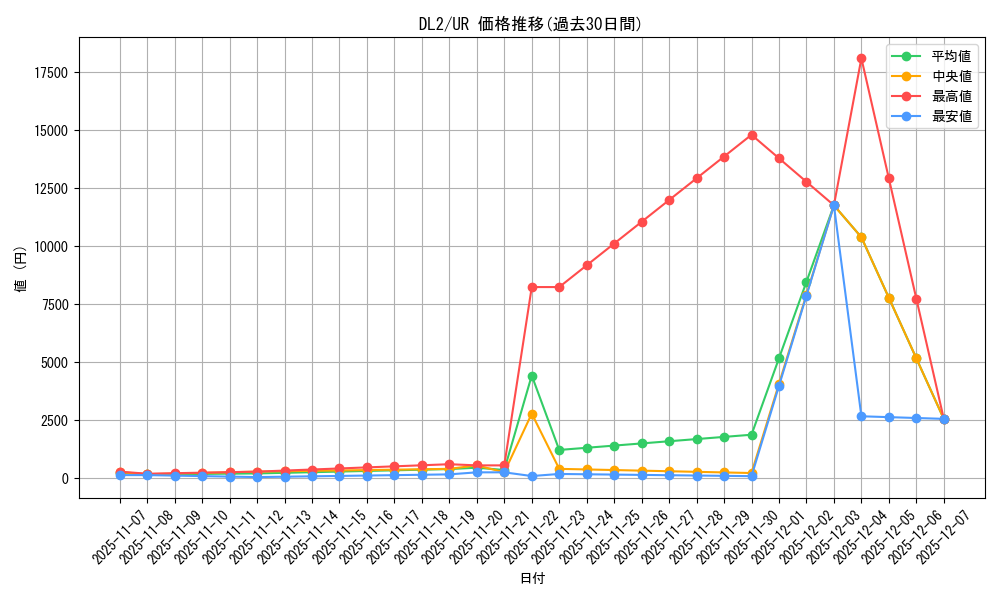 series_31317_rarity_7_graph