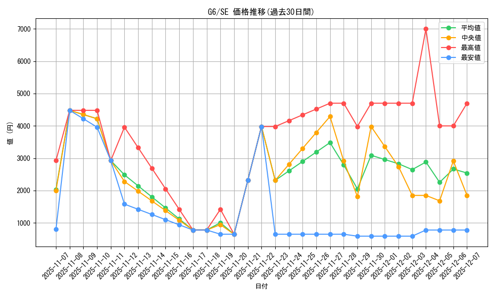 series_31325_rarity_5_graph