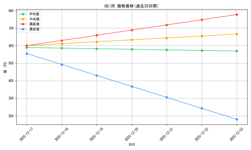 series_31331_rarity_7_graph