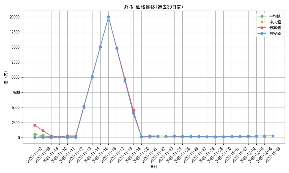 series_31614_rarity_1_graph