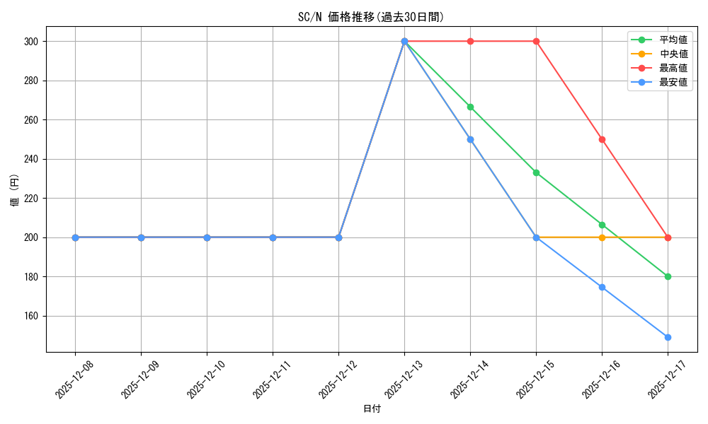 series_31622_rarity_1_graph