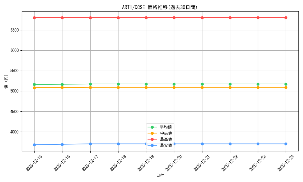 series_31735_rarity_408_graph