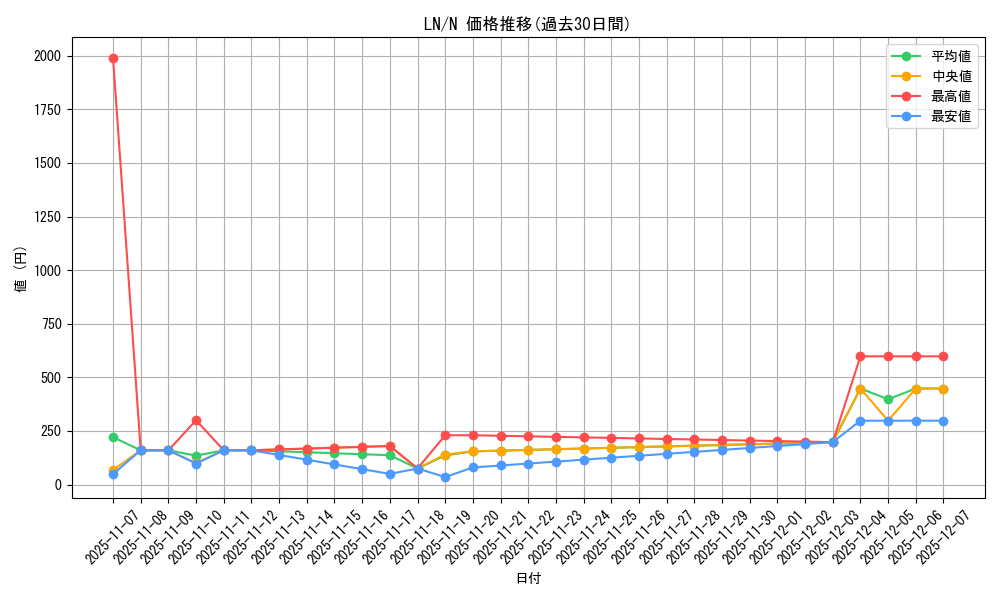 series_31958_rarity_1_graph