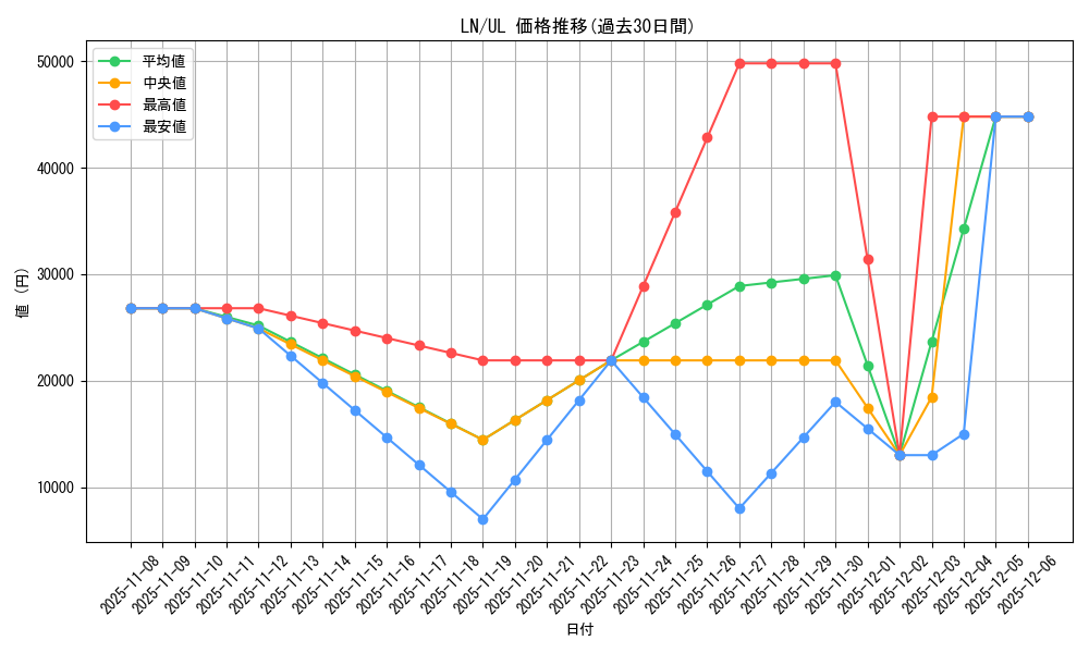 series_31958_rarity_77_graph