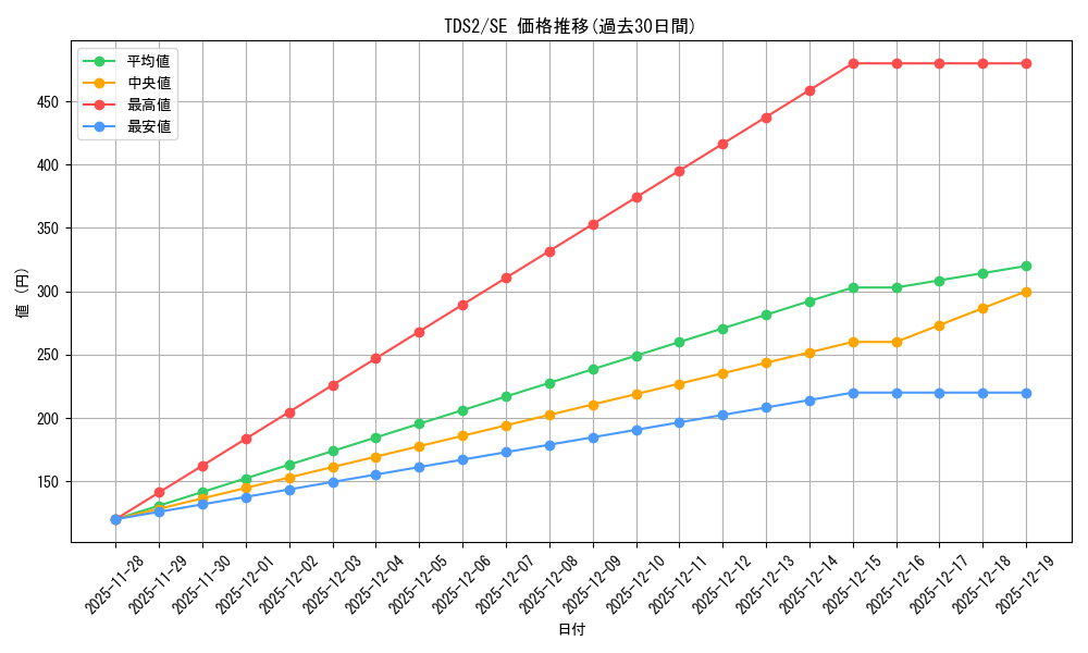 series_3215_rarity_5_graph