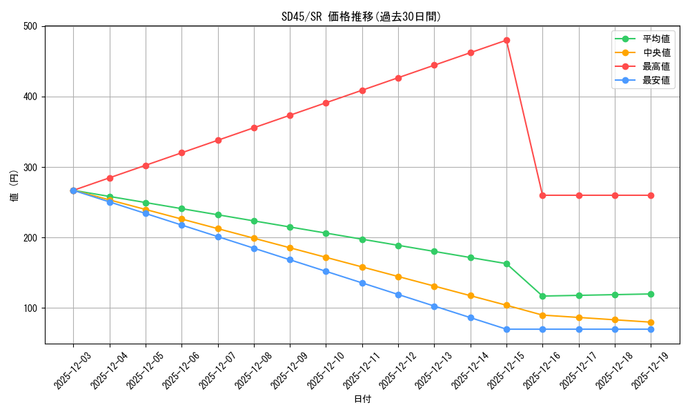 series_3216_rarity_3_graph