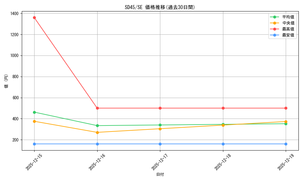 series_3216_rarity_5_graph
