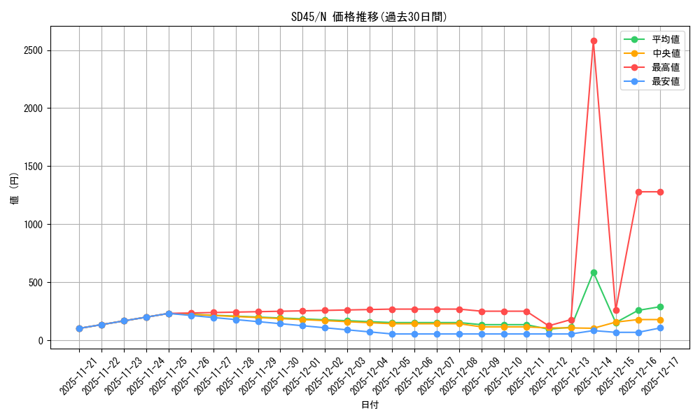 series_3219_rarity_1_graph