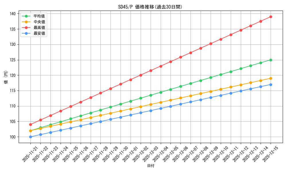 series_3219_rarity_2_graph