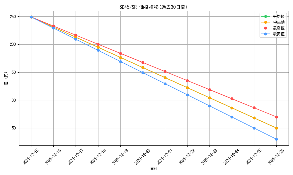 series_3219_rarity_3_graph