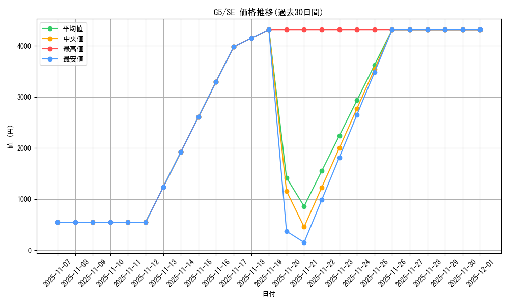 series_32205_rarity_5_graph