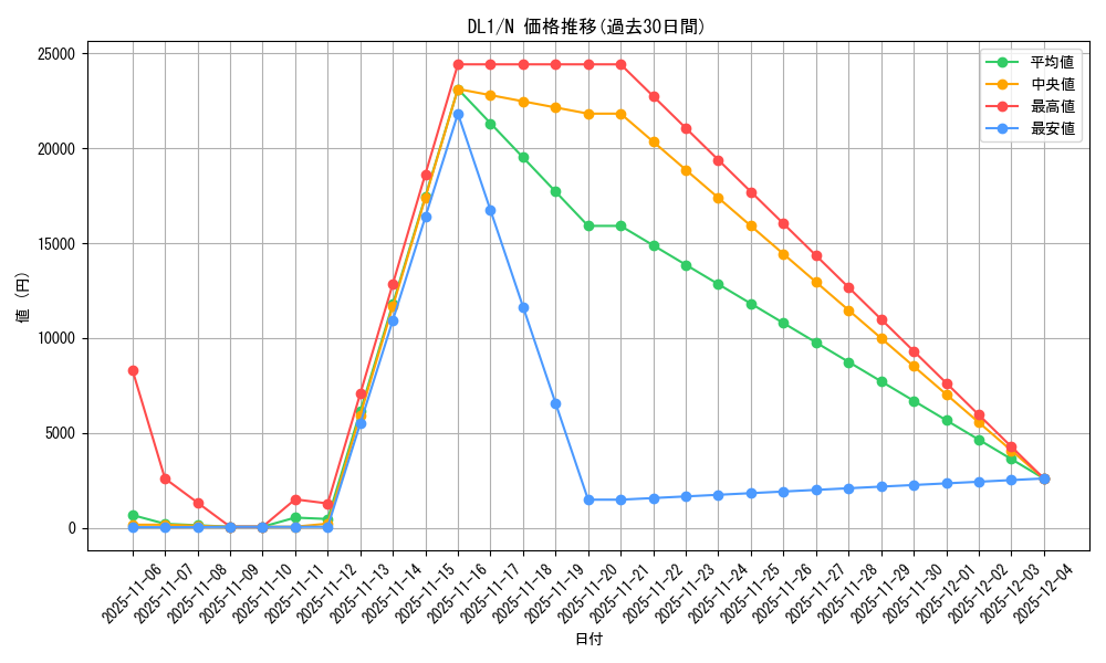 series_32215_rarity_1_graph