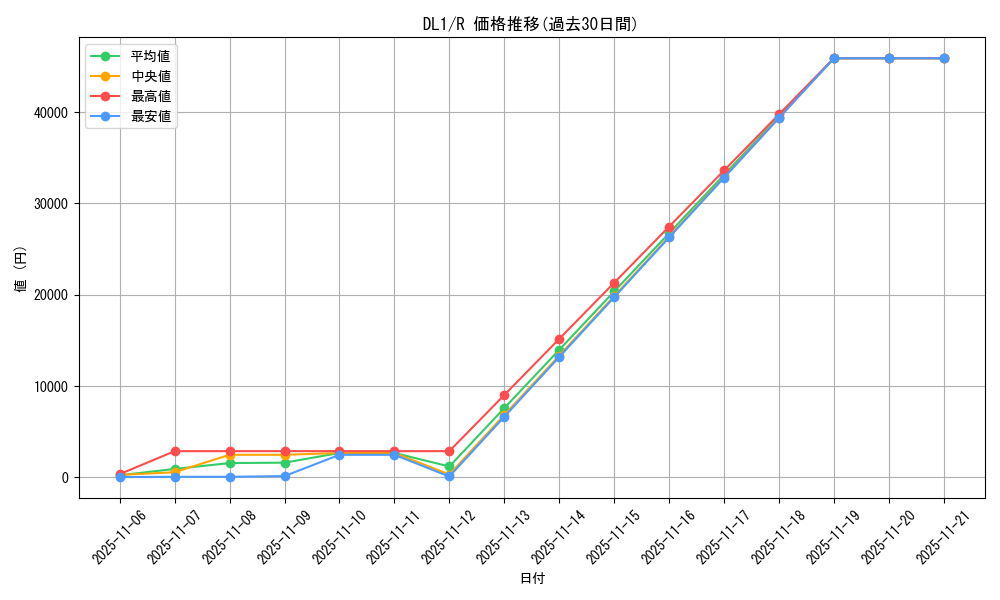 series_32215_rarity_62_graph