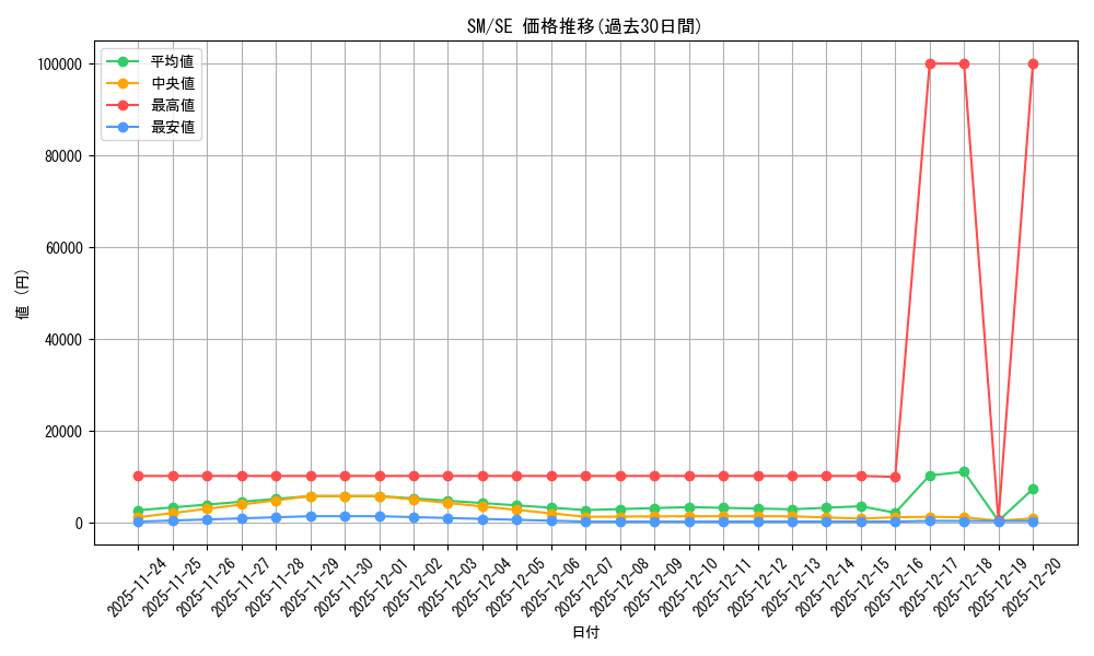 series_32267_rarity_5_graph