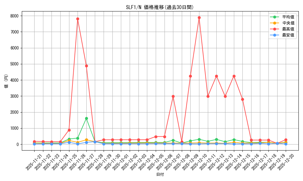 series_3238_rarity_1_graph