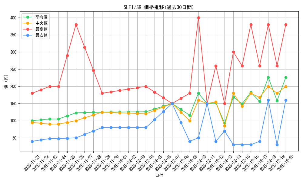 series_3238_rarity_3_graph
