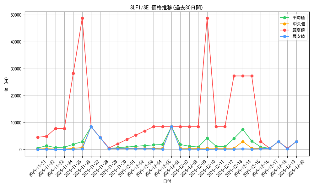 series_3238_rarity_5_graph
