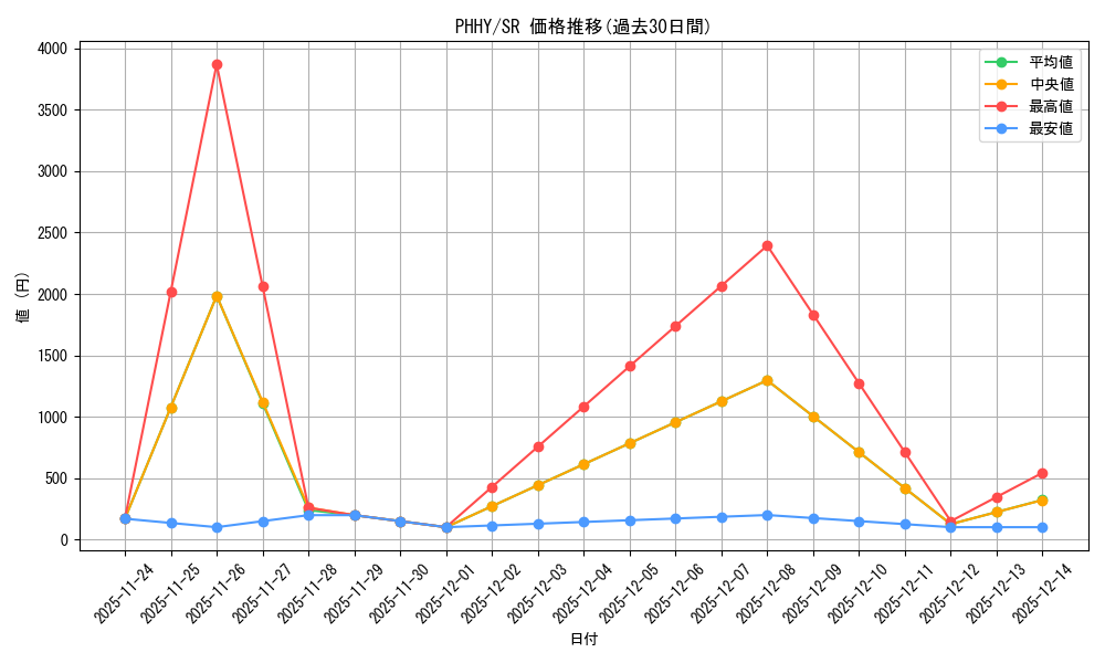 series_3257_rarity_3_graph