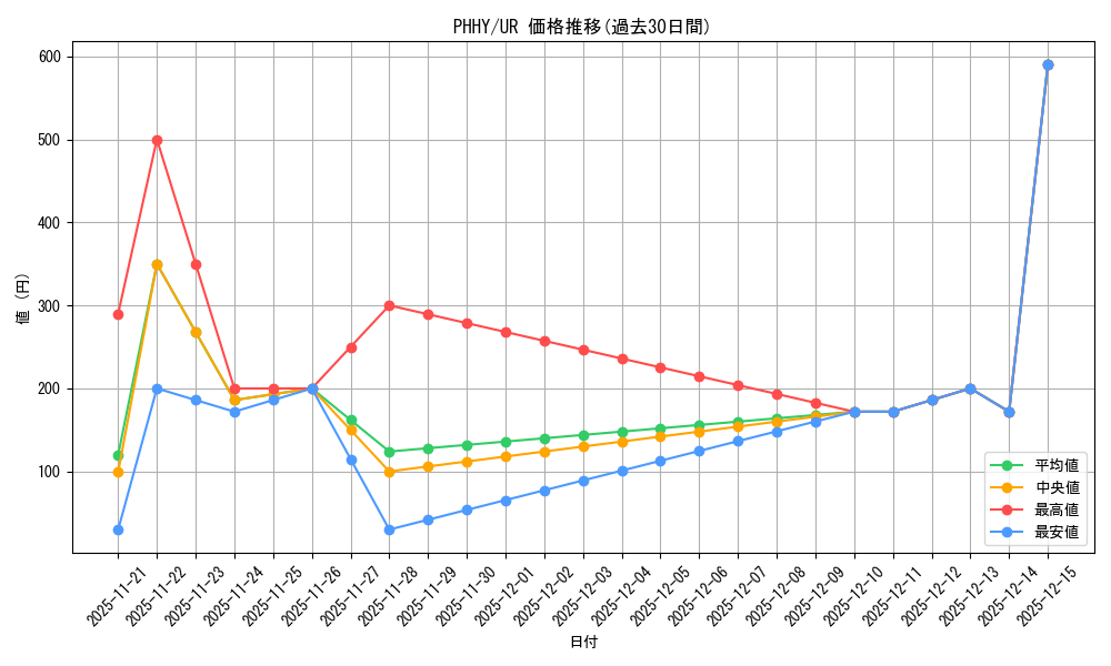 series_3257_rarity_7_graph
