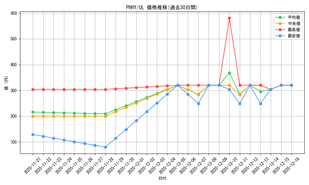 series_3257_rarity_77_graph