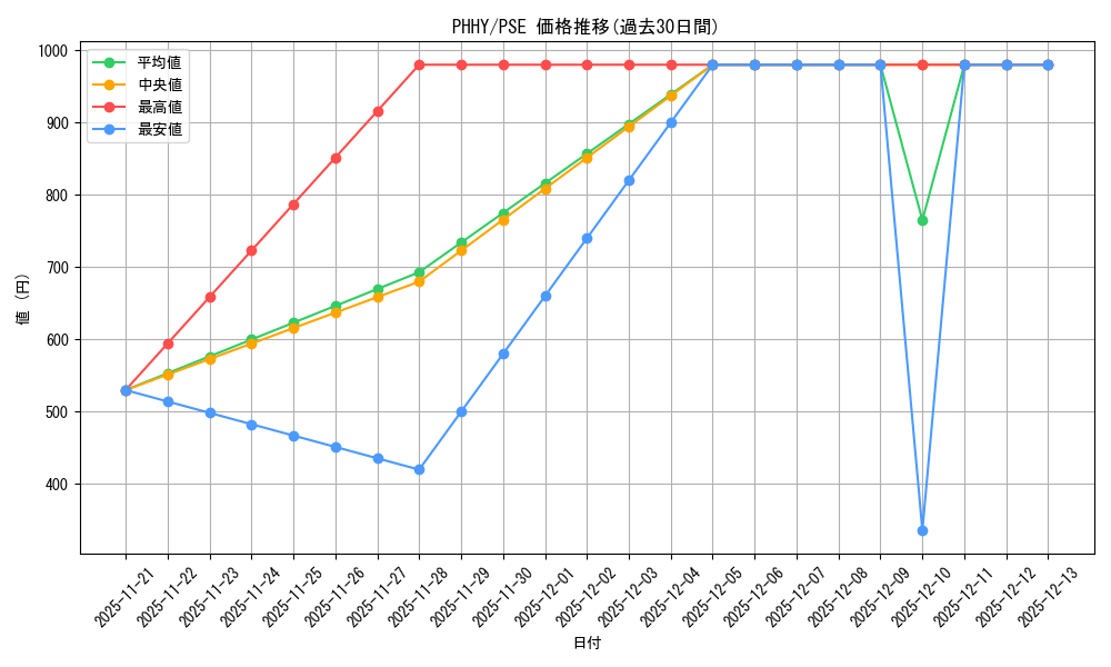 series_3257_rarity_8_graph