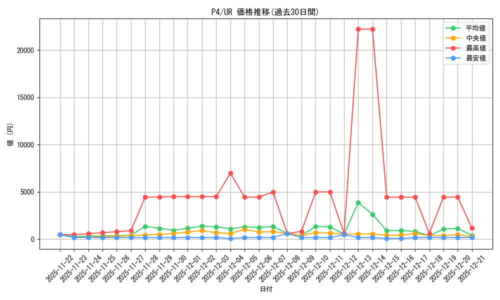 series_32590_rarity_7_graph