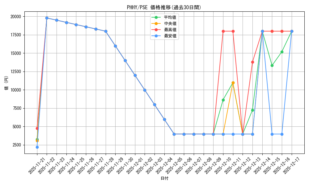 series_3260_rarity_8_graph