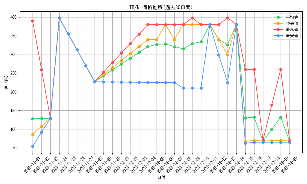 series_32652_rarity_1_graph